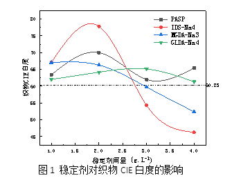 亚氨基二琥珀酸四钠